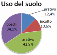 Repubblica Ceca, Scheda Paese - Global Geografia