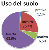 Forma 1 2020